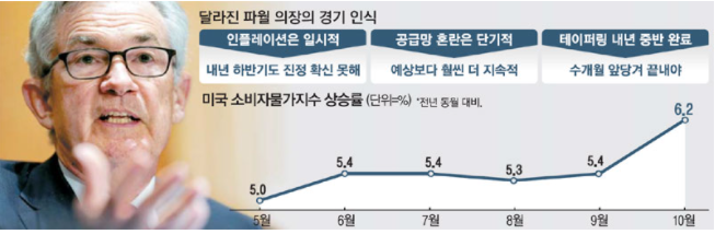  [경제] 12월 경제리포트 1주차 '달라진 파월 연준'
