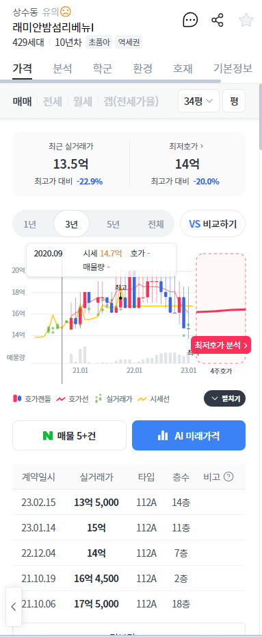 마포구 아파트 이렇게나 7