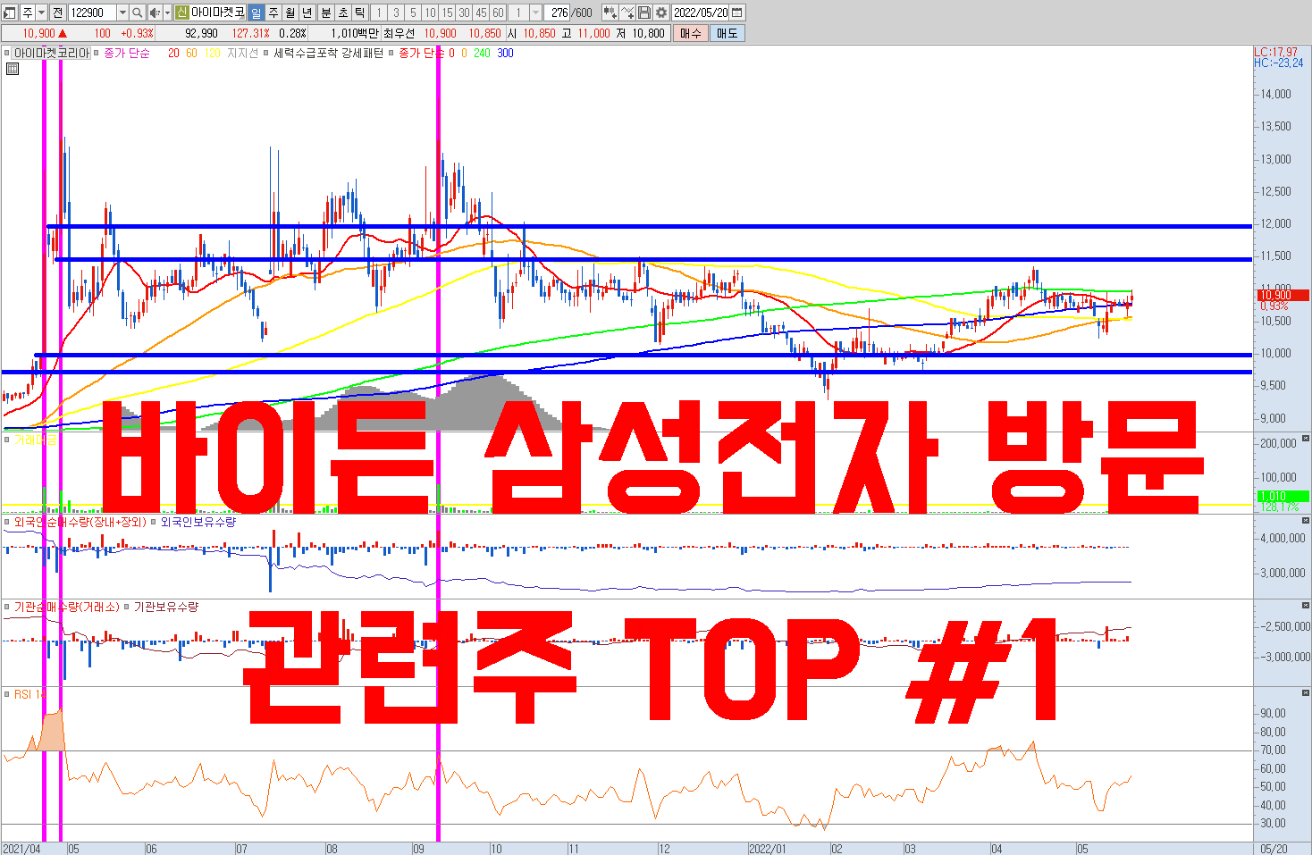  바이든 삼성전자 방문 관련주 Top Pick #1 | 아이마켓코리아 주가 전망 | MRO , B2B 전문 업체 , 전기차 충전소 사업 수혜주