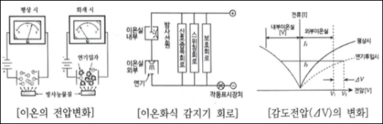 화식설비 이미지
