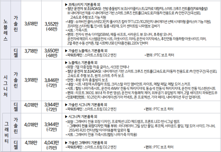 2022 쏘렌토 가격표