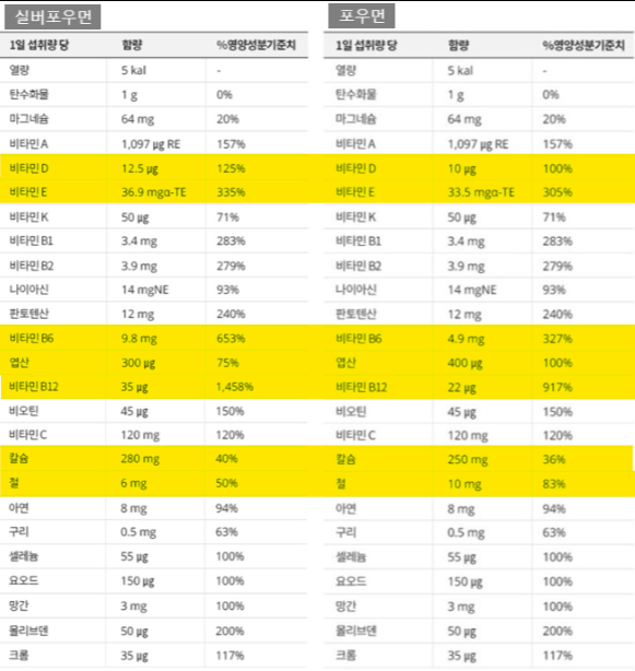센트룸 실버 포 우먼 센트룸 실버포우먼, 포우먼 1
