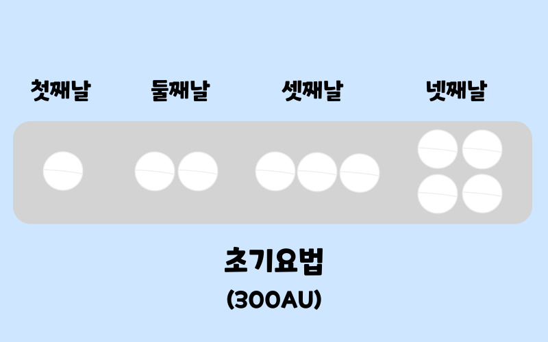 복용방법