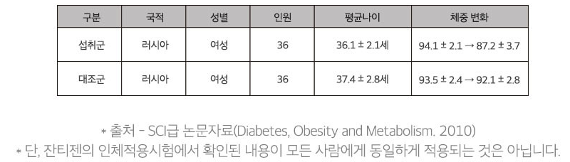 누벨르 퓨어 잔티젠 나이트 인핸스드6