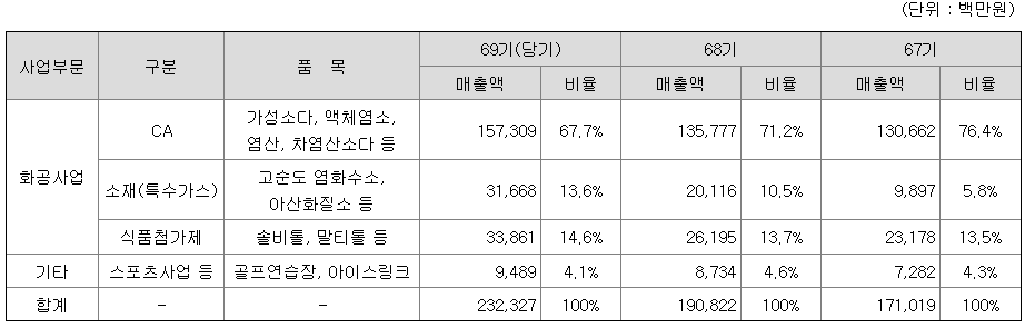 백광산업 주요제품