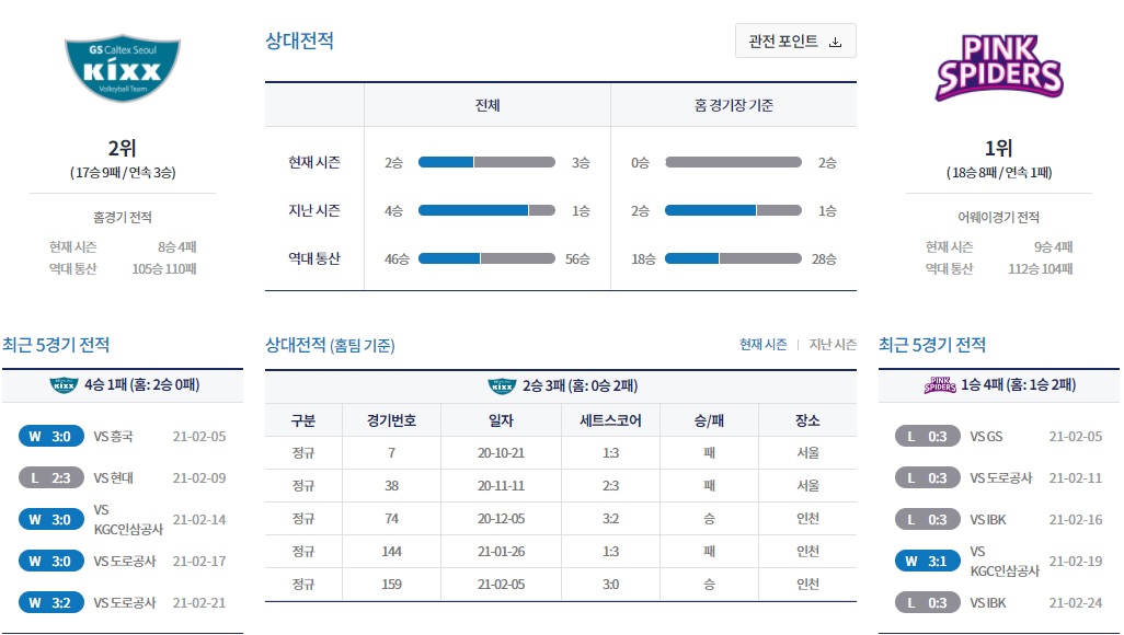 여자배구-GS칼텍스-흥국생명-상대전적