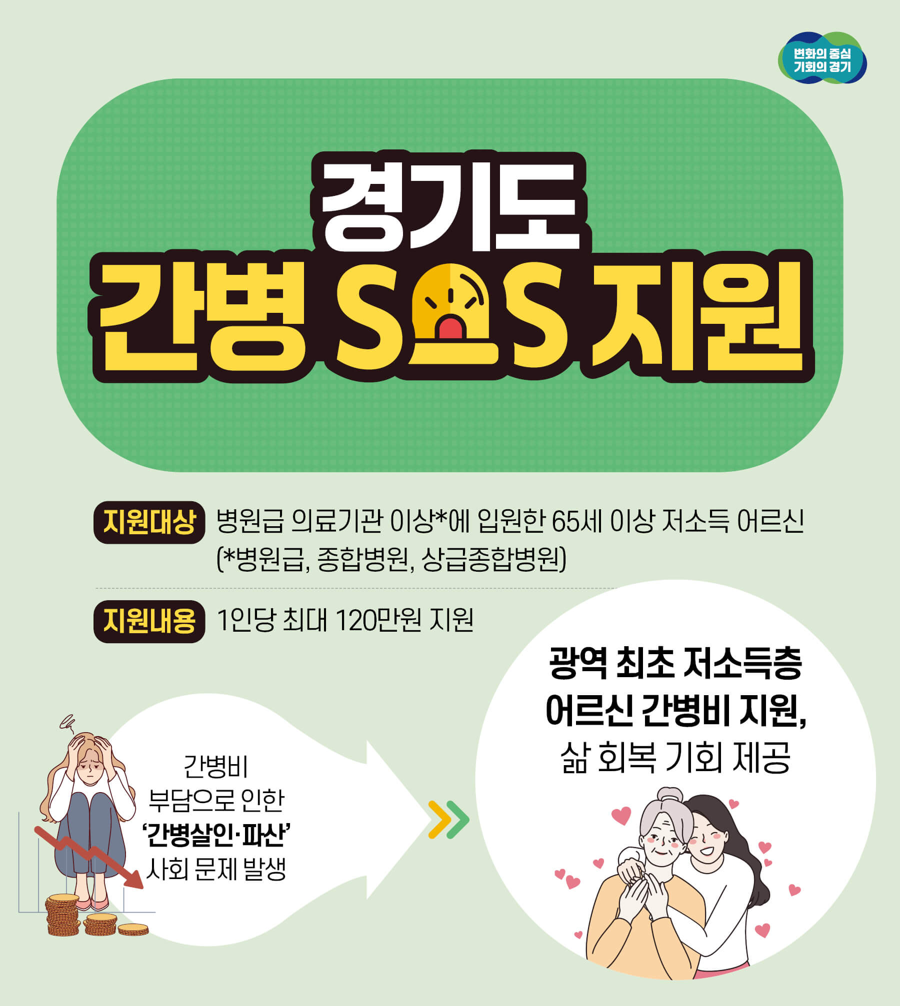경기도 간병비 지원