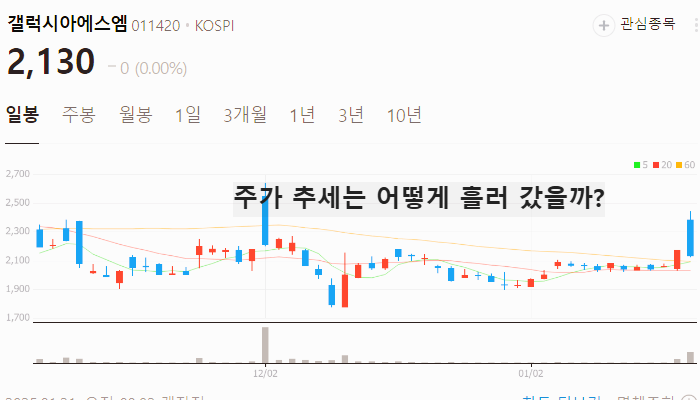 가상화폐 관련주 대장주 STO 테마주 TOP7