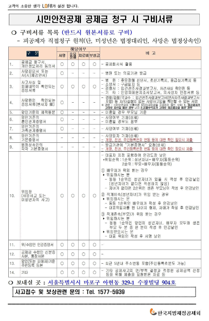 대전 시민안전보험 최대 2#44;000만원 보장