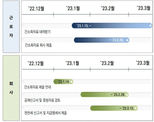 연말 정산 일정