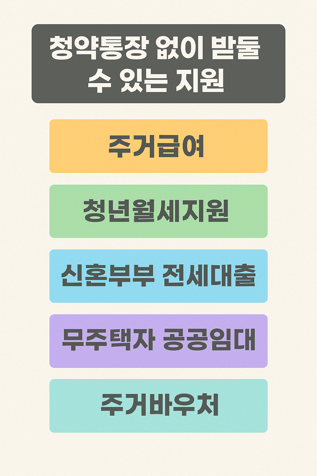 청년월세지원