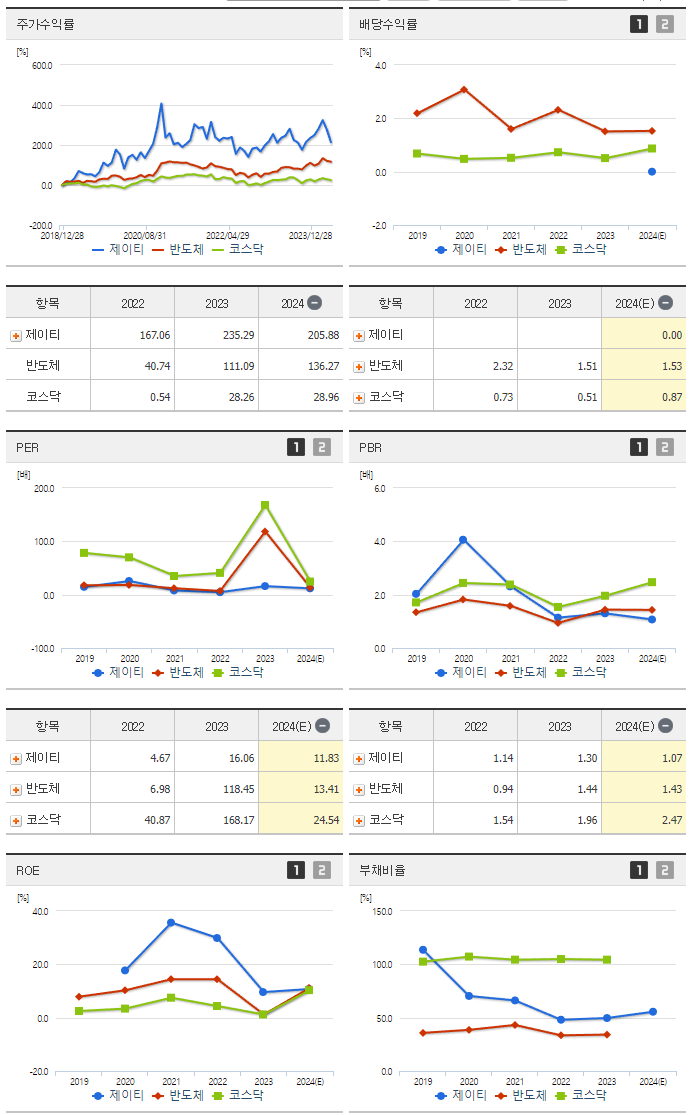 제이티_섹터분석