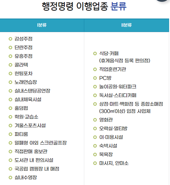 신청-가능한-코로나19-행정명령-이행업종