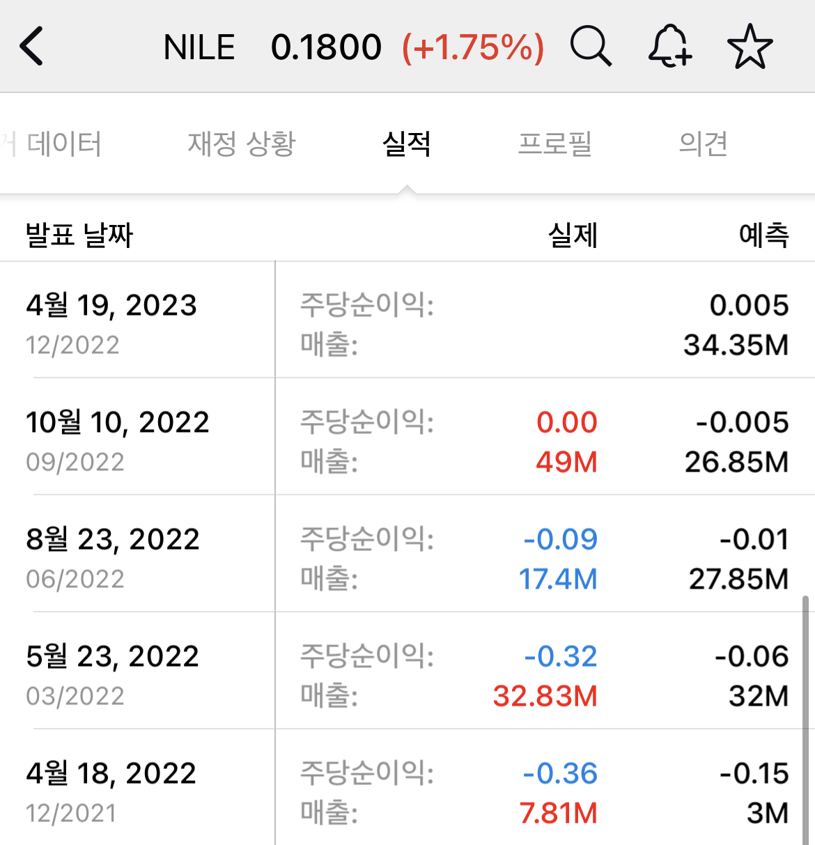  [미국주식] Nile, 시총 10배규모 지분 분배