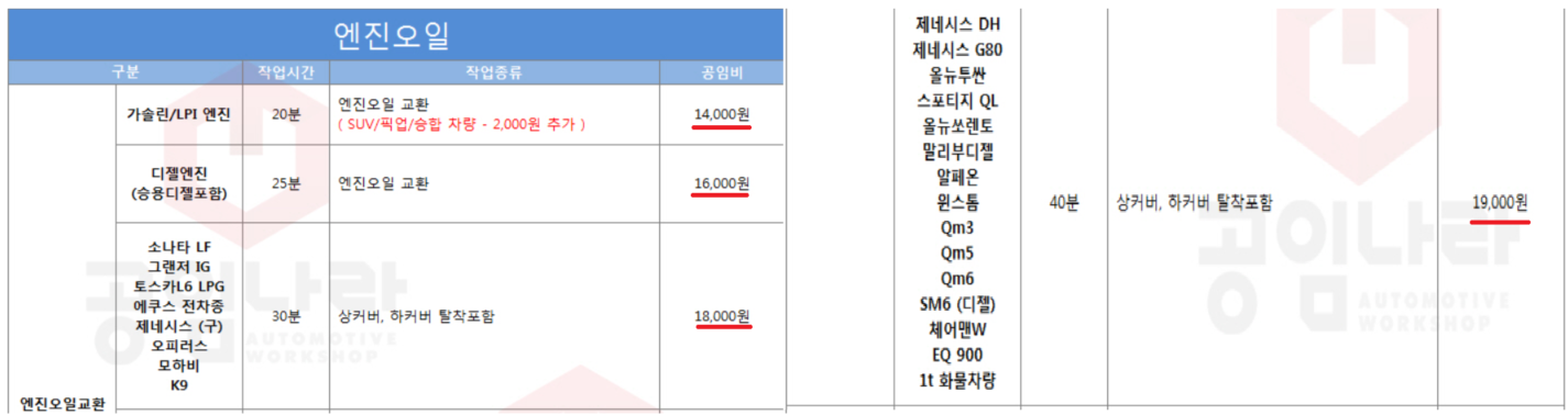 공임나라 공임비 총정리 공임나라 공임비 총정리