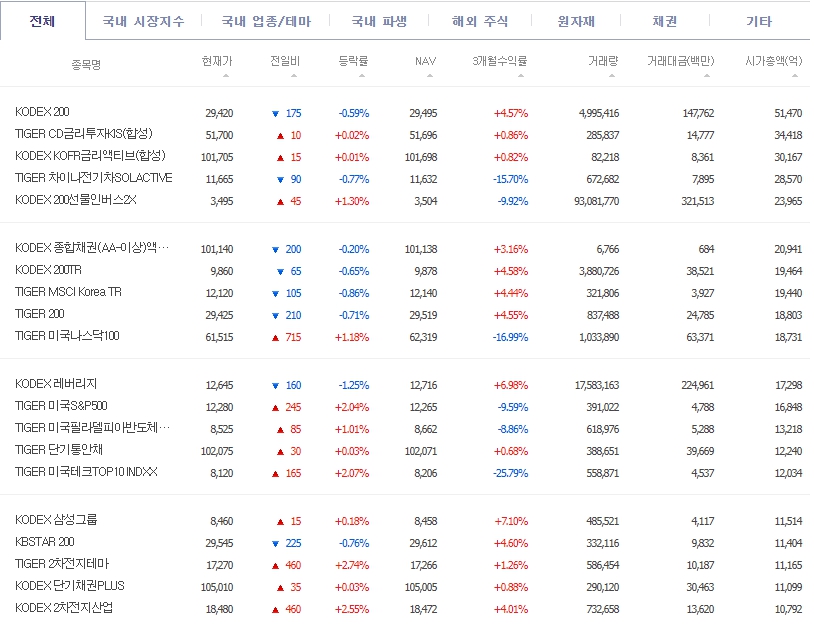 ETF 종류