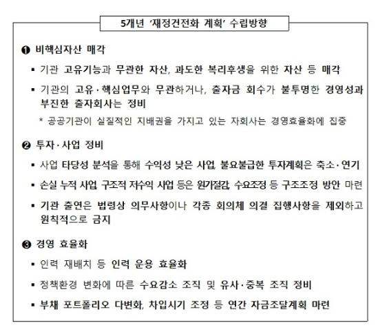  공공기관 파티는 끝났다”…방만 경영 뿌리 뽑는다