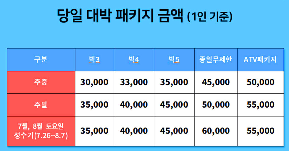 원수상레저