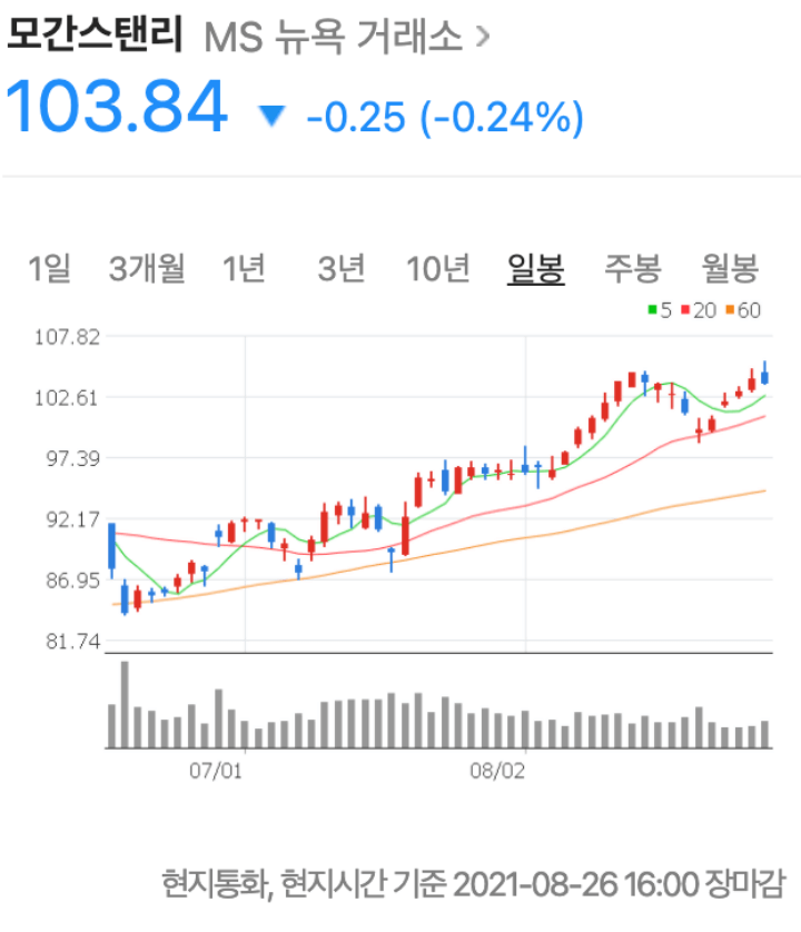  모건스탠리(morgan-stanley) 주가 전망 및 배당금, 배당일
