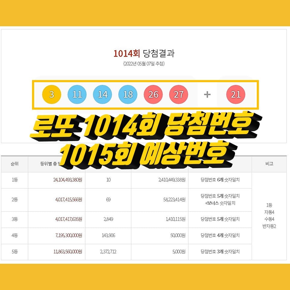  1014회 로또당첨번호조회,1등 당첨지역 통계,1015회 로또예상번호