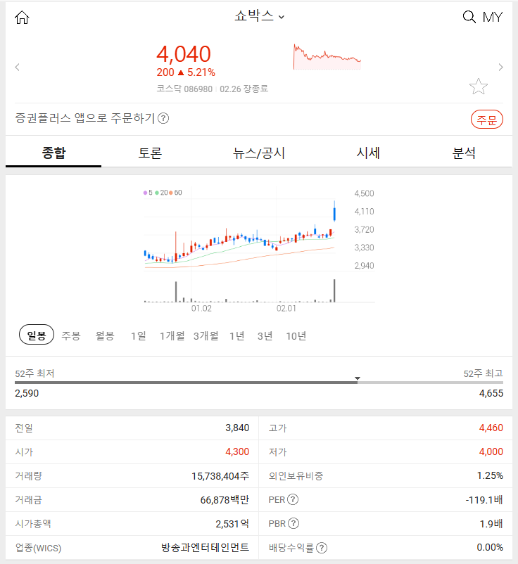 쇼박스 (+5.21%) 24.02.26 주식 특징주: 주식 시장 동향