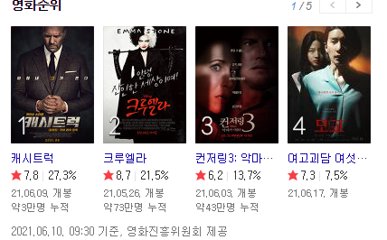  최신개봉영화 캐시트럭 액션배우 제이슨스타뎀 복귀작 ‘캐시트럭“ 후기