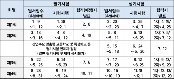2023년 전산응용건축제도 기능사 시험 일정