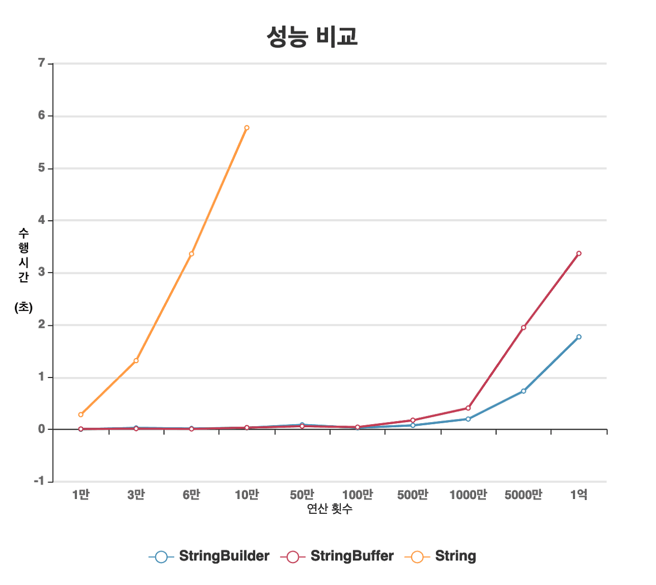 java-StringBuffer-StringBuilder