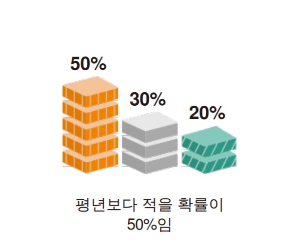 “2021년_11월_날씨_예보_기온_강수량_7”