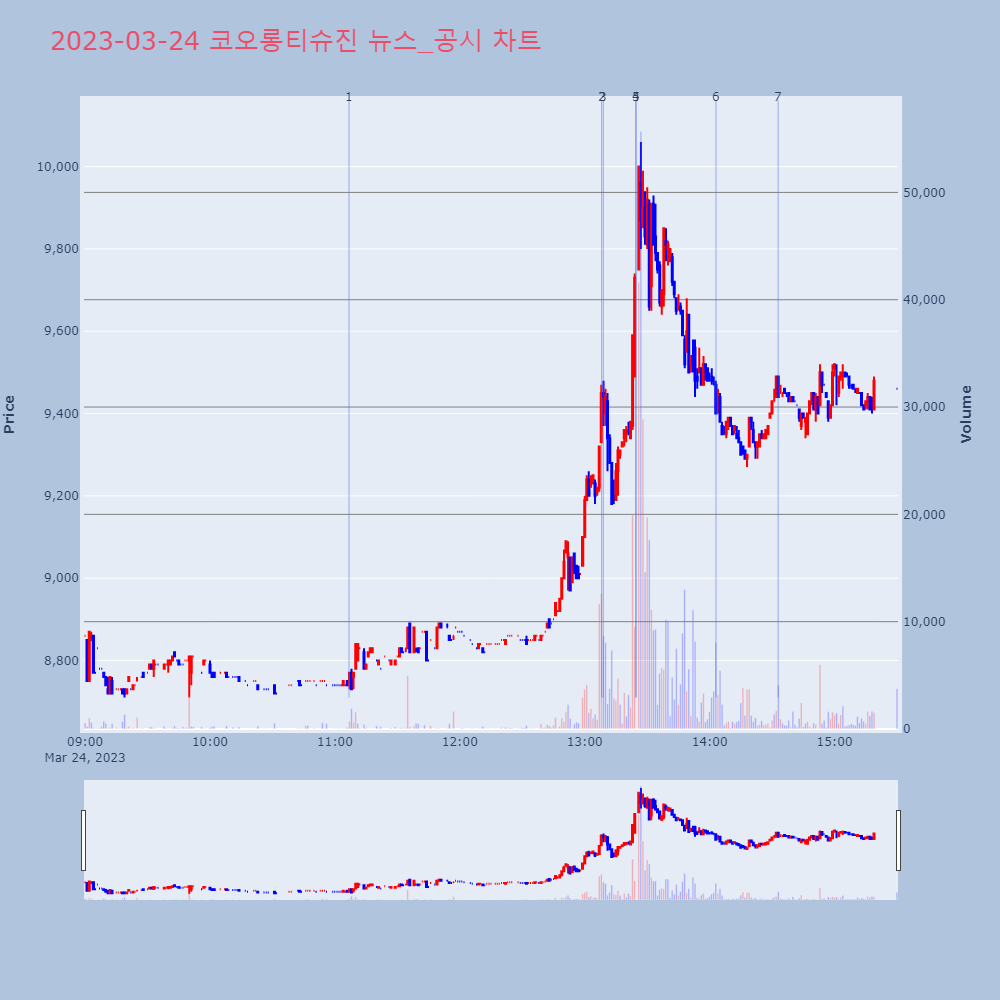 코오롱티슈진_뉴스공시차트