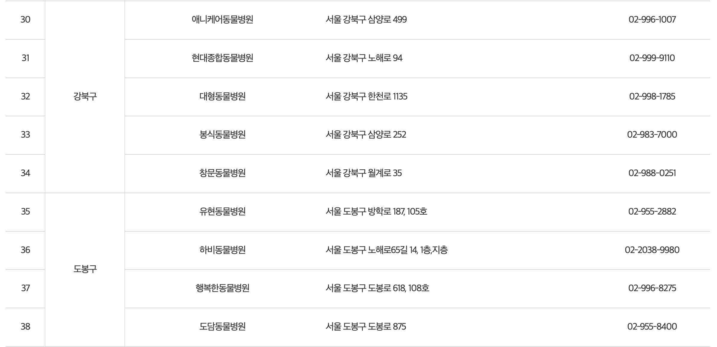 강북구-도봉구-동물병원-사진