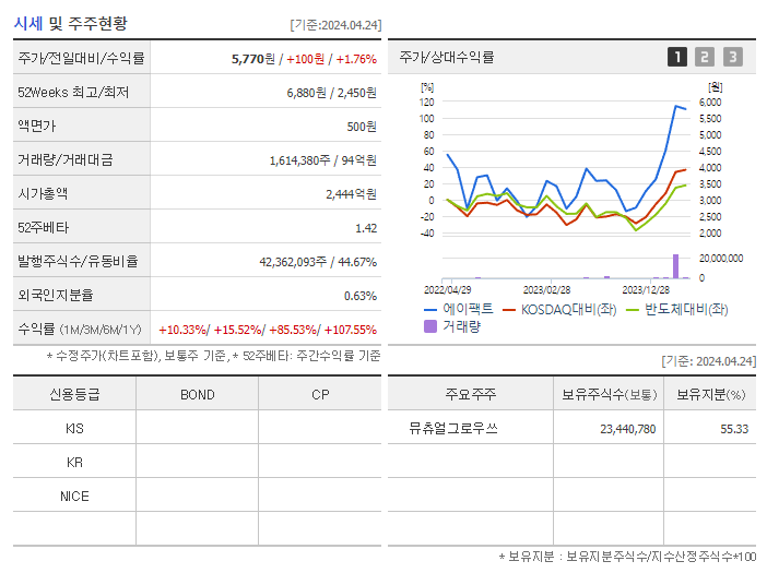 에이팩트_기업개요