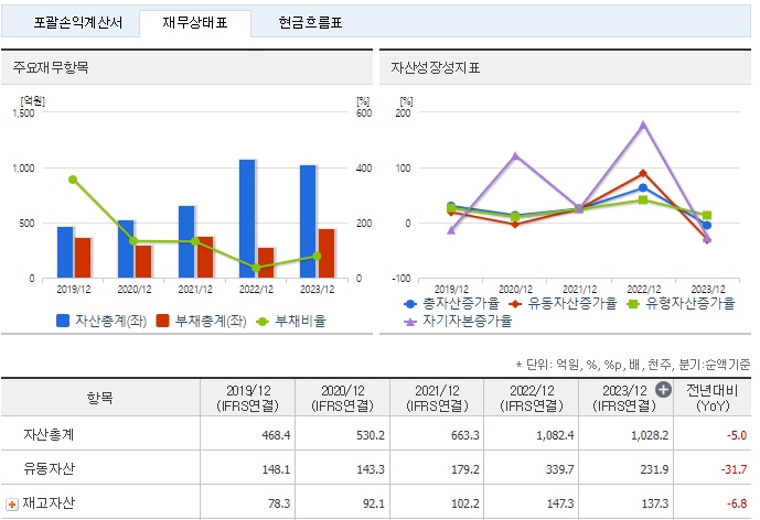 풍원정밀 재무지표