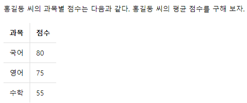  국어, 영어, 수학의 점수는 다음과 같다. 홍길동 씨의 평균점수를 구해보자.