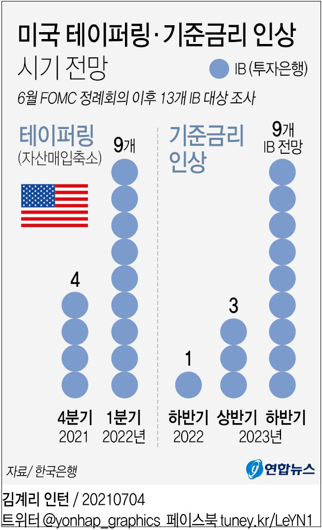  그래픽으로 보는 경제 단신