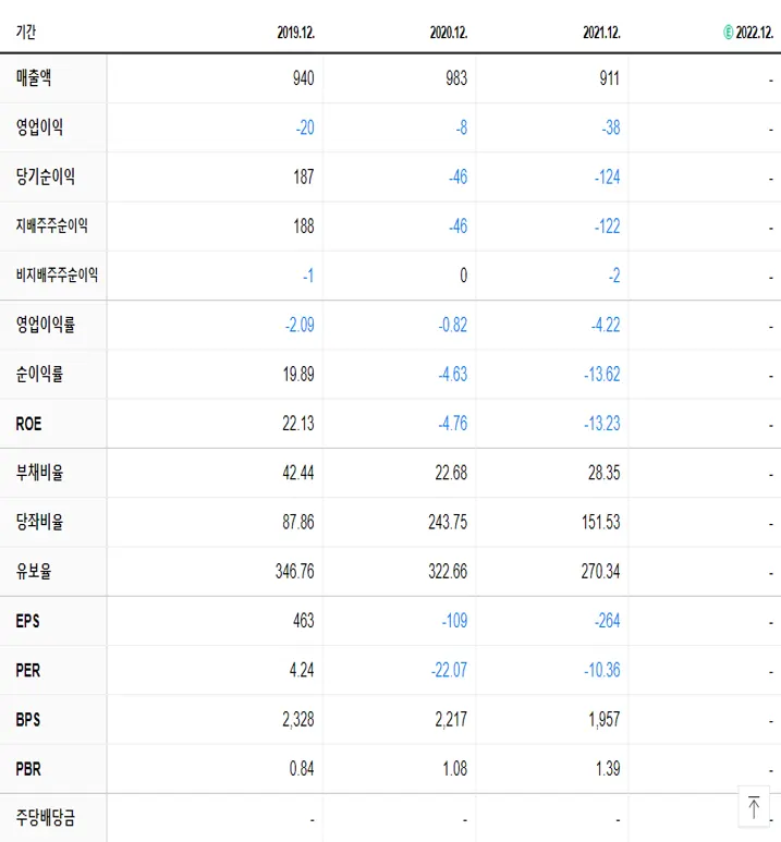 옴니시스템 재무제표