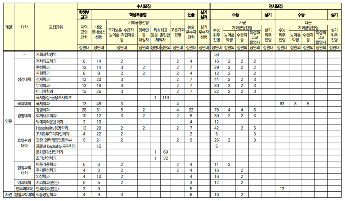 전형별 모집인원 2