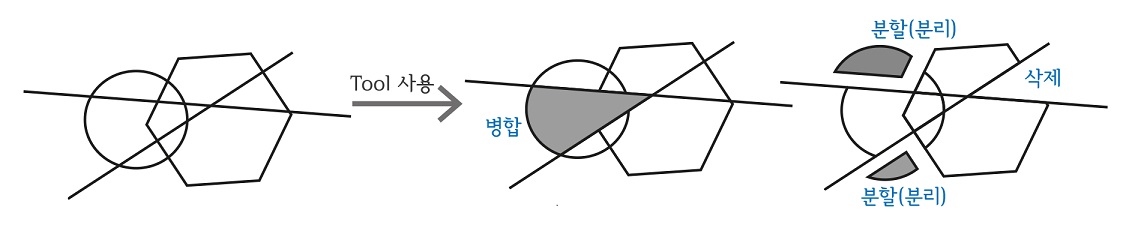 shape builder tool 예시