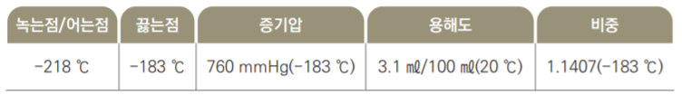 산소 물성표