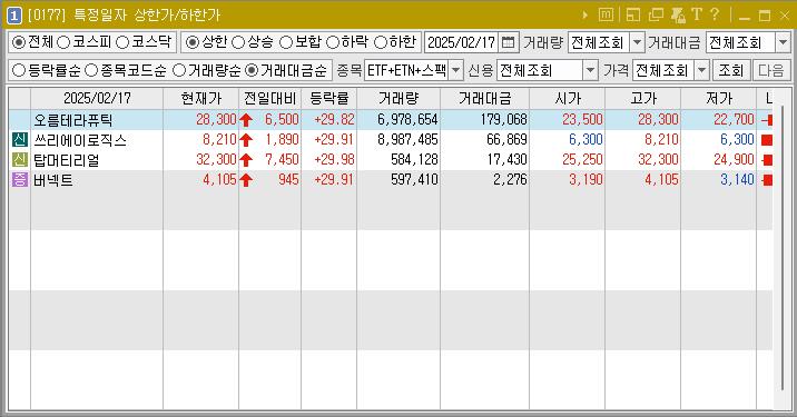 2025년 2월 17일 상한가 주식 종목