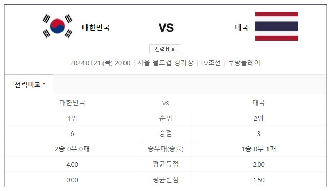 대한민국 vs 태국