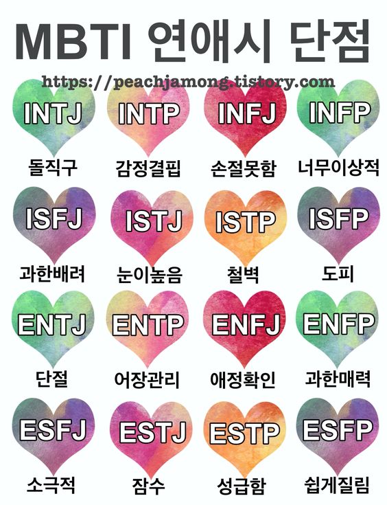 Mbti 궁합 총정리 2탄 Isfp Esfp Istp Estp Isfj Esfj Istj Estj 궁합 차트 Mbti 궁합 총정리 2탄 Isfp Esfp Istp Estp Isfj Esfj Istj Estj 궁합 차트