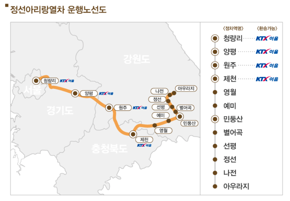 정선아리랑열차