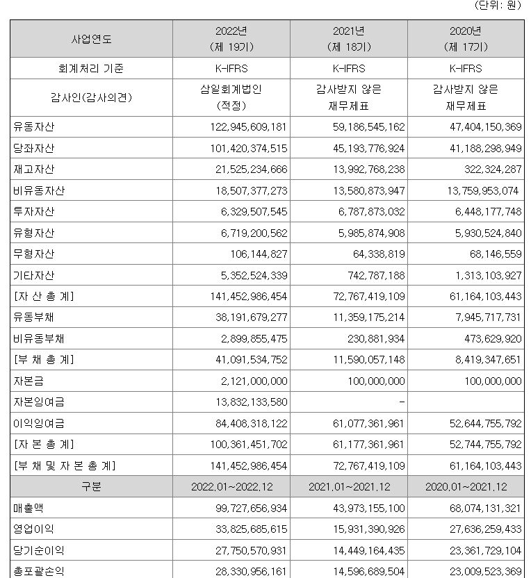 기가비스 실적