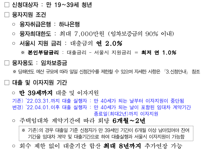  청년 임차보증금 이자 금리 지원, 신청자격, 상시 접수