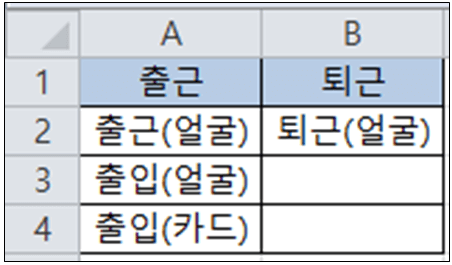 출근과 퇴근을 구분하기 위한 참조 범위 이미지.