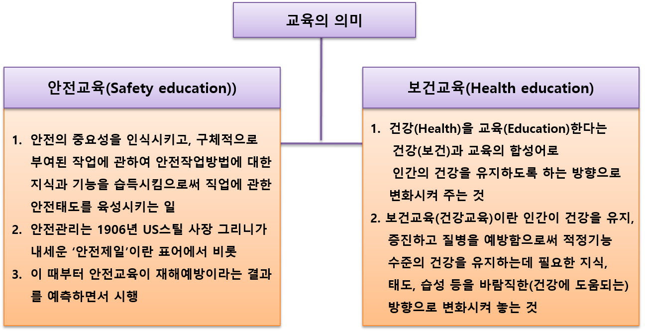  안전교육과 보건교육의 의미