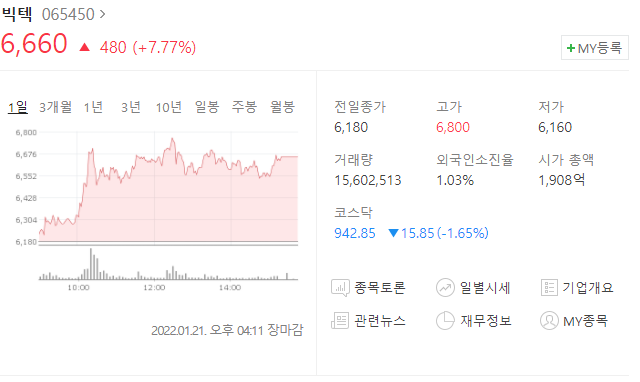 (013810)빅텍 주가전망 스페코 주가전망 북한 핵실험 재개 검토 방산주
