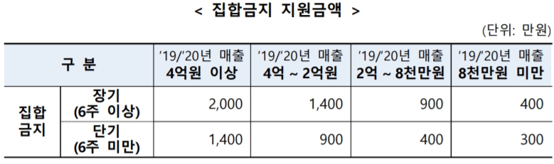 소상공인 희망회복자금