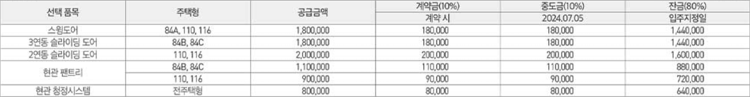 영종 제일풍경채 디오션 현관특화 옵션